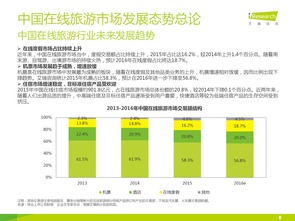 艾瑞咨詢2016年中國在線旅游度假市場研究報(bào)告解讀 旅游信息咨詢的崛起與變革