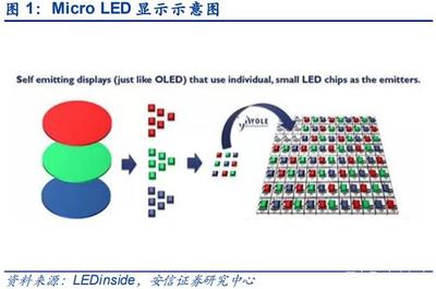 MicroLED產業研究 巨量轉移技術持續進展，MiniLED應用方興未艾